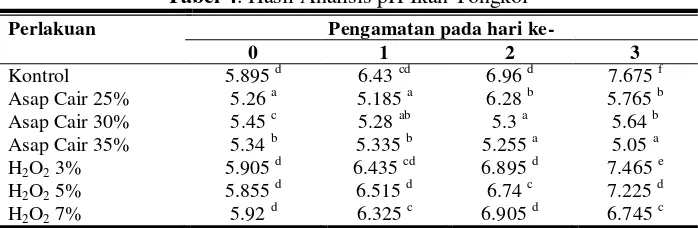 Tabel 3. Hasil Analisis Kadar Air Ikan Tongkol 