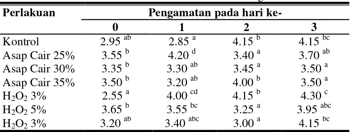 Tabel 7. Hasil Analisis Tekstur Ikan Tongkol 