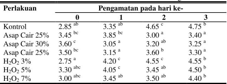 Tabel 9. Hasil Analisis Aroma Ikan Tongkol 
