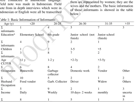 Table 1: Basic Information of Informants 