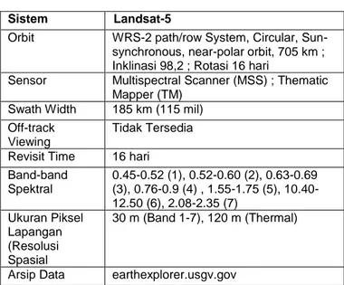 Tabel 2.1 Karakteristik Landsat 5 TM 