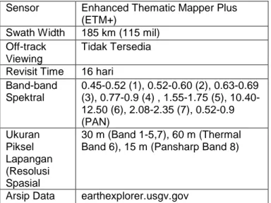 Tabel 2. 3 Band-band pada Landsat 7 ETM dan kegunaannya 