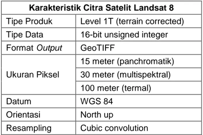 Tabel 2.5 Karakteristik Citra Satelit Landsat 8  Karakteristik Citra Satelit Landsat 8 