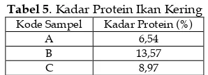 Tabel 5. Kadar Protein Ikan Kering 
