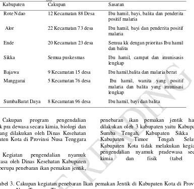 Tabel 2. Cakupan dan Sasaran Pembagian Kelambu pada Kabupaten Kota di Provinsi Nusa Tenggara Timur 