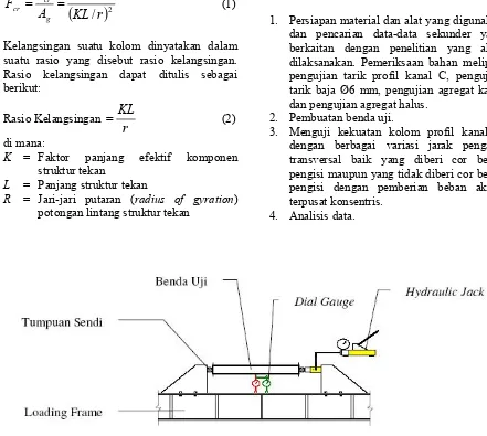 Gambar 2. Setting alat.