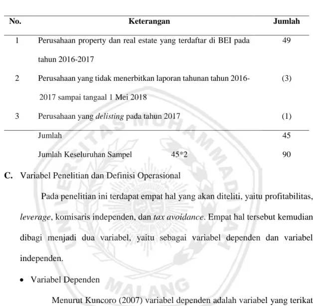 Tabel 3.1 Penentuan Jumlah Sampel 
