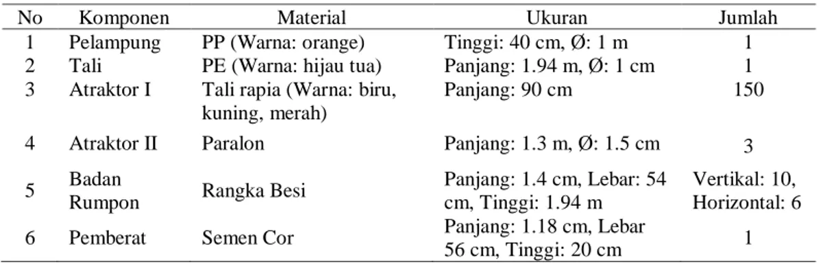 Tabel 1. Dimensi dan Spesifikasi Rumpon Lubuk Larangan  Table 1. Dimensions and Specifications of FADs Lubuk Larangan 