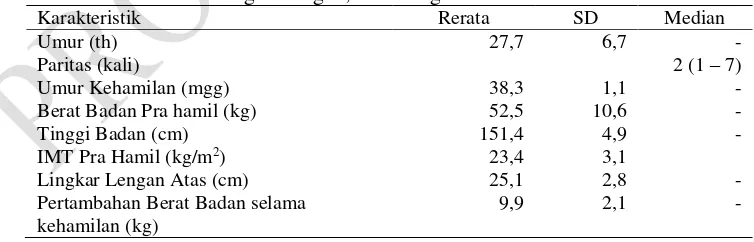 Tabel 1. Karakteristik Ibu Hamil di Kelurahan Kebon Kelapa dan Ciwaringin, Kecamatan Bogor Tengah, Kota Bogor 