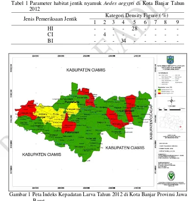 Tabel 1 Parameter habitat jentik nyamuk Aedes aegypti di Kota Banjar Tahun 