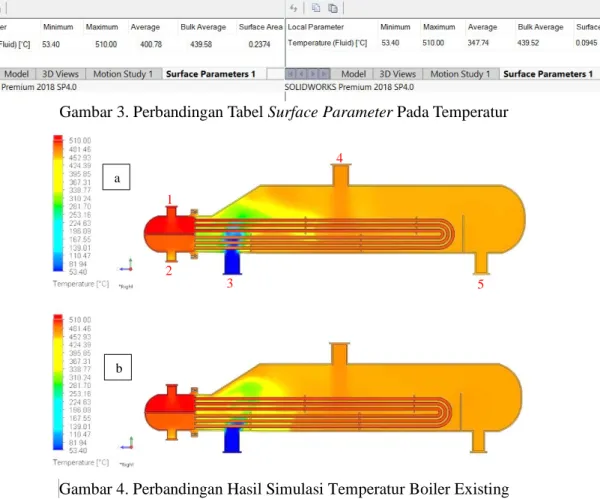 Gambar 3. Perbandingan Tabel Surface Parameter Pada Temperatur 