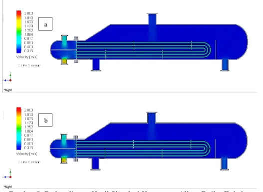 Gambar 8. Perbandingan Hasil Simulasi Kecepatan Aliran Boiler Existing   