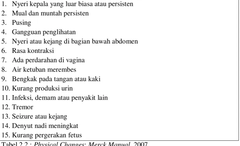 Tabel 2.2 : Physical Changes; Merck Manual, 2007 
