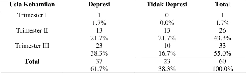 Tabel  5.8. 
