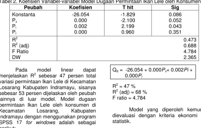 Tabel 3. Elastistas Harga dan Elastisitas Silang Tahun 2011