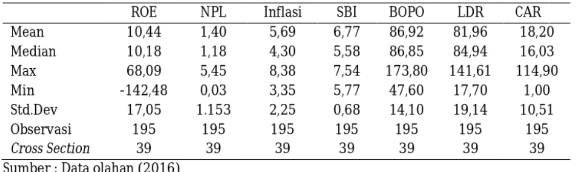 Tabel 2  Deskriptif Statistik 