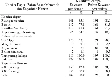 Tabel 5. Distribusi Rumah Tangga Menurut Kondisi Dapur, Bahan Bakar Memasak dan Kepadatan Hunian di Kawasan Pertambangan Batu Bara Kabupaten Muara Enim, Provinsi Sumatera Selatan, 2012 