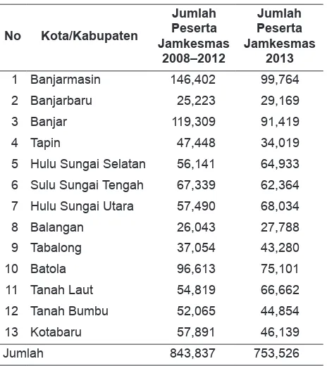Tabel 1. Data Kepesertaan Jamkesmas Provinsi Kalimantan Selatan