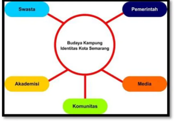 Gambar 1. Model Pentahelix 