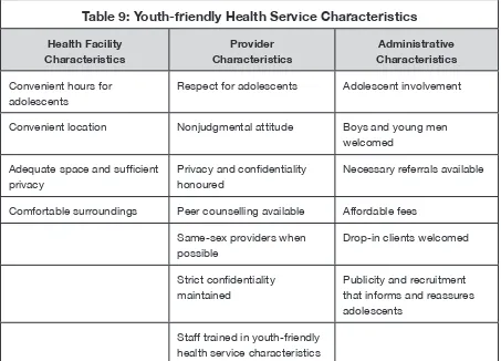 Table 9: Youth-friendly Health Service Characteristics  