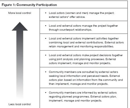 Figure 1: Community Participation