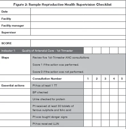 Figure 2: Sample Reproductive Health Supervision Checklist