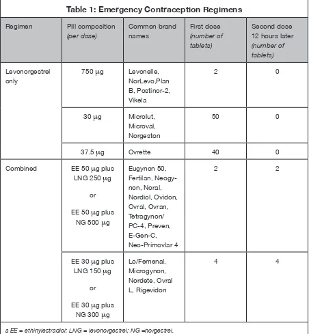 Table 1: Emergency Contraception Regimens