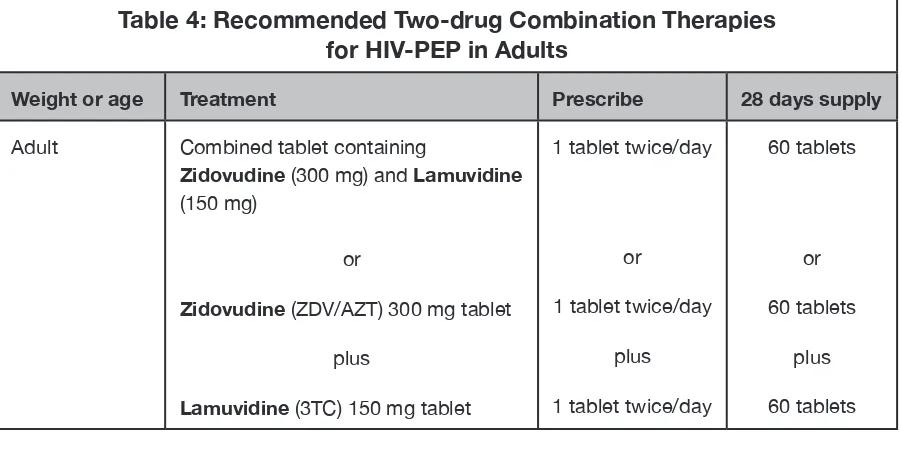 Table 4: Recommended Two-drug Combination Therapies  