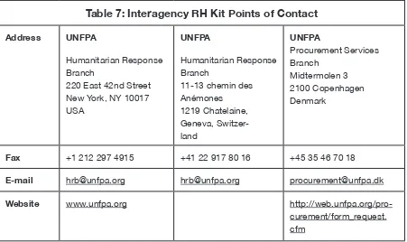 Table 7: Interagency RH Kit Points of Contact