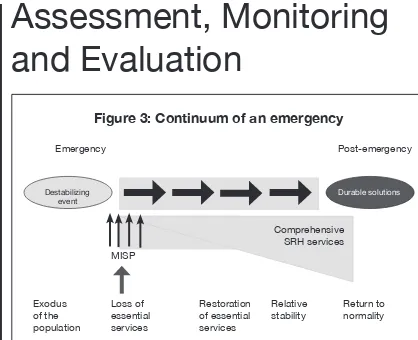 Figure 3: Continuum of an emergency
