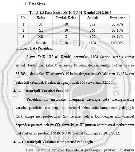 Tabel 4.3 Data Siswa SMK NU 01 Kendal 2012/2013 