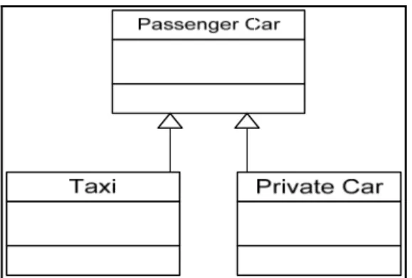 Gambar 2.3 Generalization structure  Sumber : Mathiassen et al.  (2000, p73) 