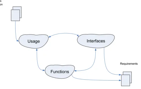 Gambar 2.7 Application domain analysis  Sumber : Mathiassen et al. (2000, p117) 