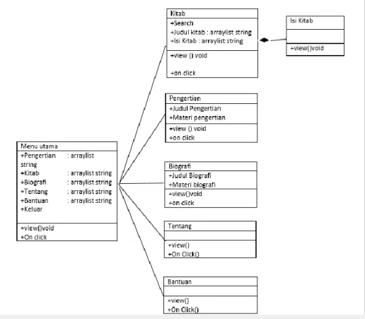 Gambar 3.10 Class Diagram 