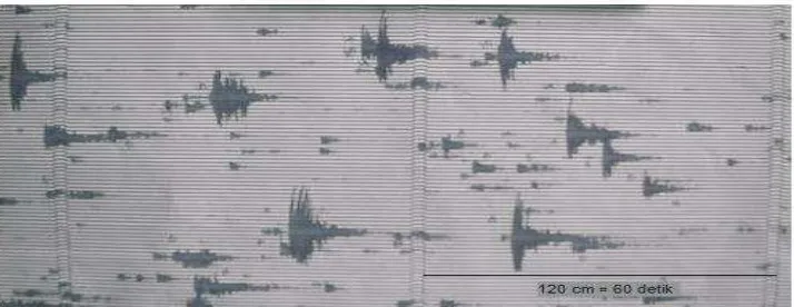 Gambar 7. Contoh seismogram gempa vulkanik Tipe B yang terekam pada Februari 2003 di Gunung Lokon, direkam dengan seismograf analog PS-2.