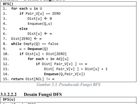 Gambar 3.4. Pseudocode Fungsi DFS 