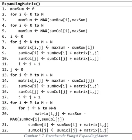 Gambar 3.7. Pseudocode Fungsi ExpandingMatrix  