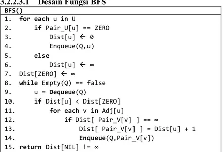 Gambar 3.9. Pseudocode Fungsi BFS 