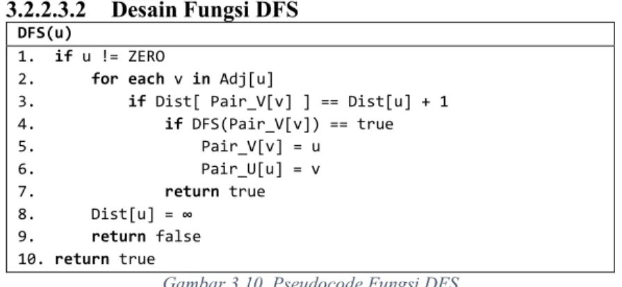 Gambar 3.11. Pseudocode Fungsi HopcroftKarp 