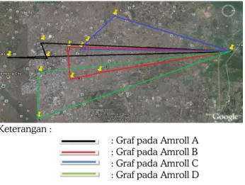 Gambar 2.  Graf Rute Optimal yang dilalui Kendaraan  Amroll pada Goole Earth. 