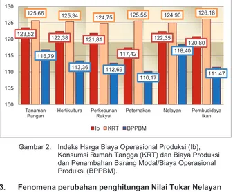 Tabel 1. Perkembangan Nilai Tukar Nelayan dan Pembudidaya Ikan serta Perubahannya (2012=100) 