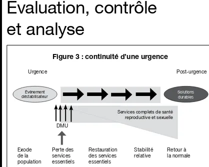 Figure 3 : continuité d’une urgence