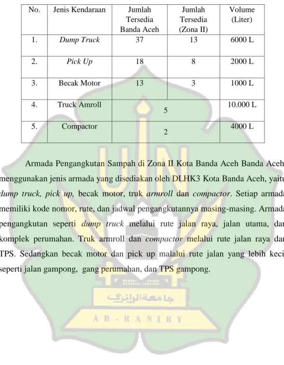 Tabel 4.1. Kapasitas Kendaraan Pengangkutan Sampah di Banda Aceh  No.  Jenis Kendaraan  Jumlah 