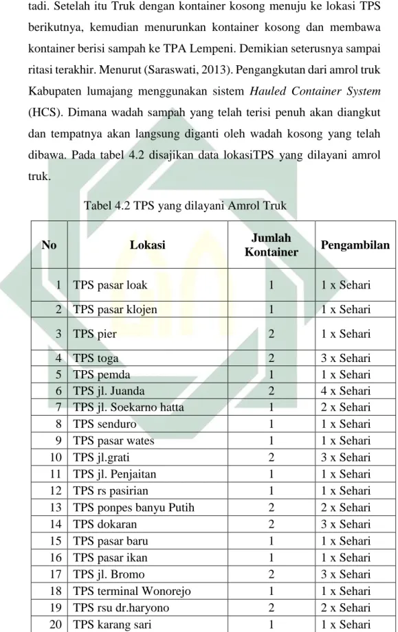Tabel 4.2 TPS yang dilayani Amrol Truk 