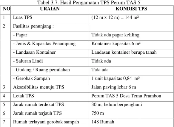 Tabel 3.7. Hasil Pengamatan TPS Perum TAS 5