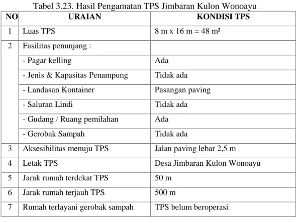 Tabel 3.23. Hasil Pengamatan TPS Jimbaran Kulon Wonoayu