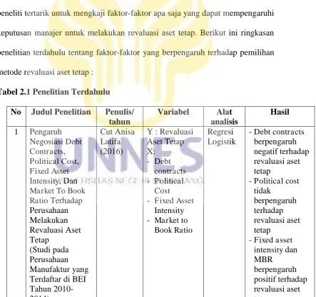 Tabel 2.1 Penelitian Terdahulu 