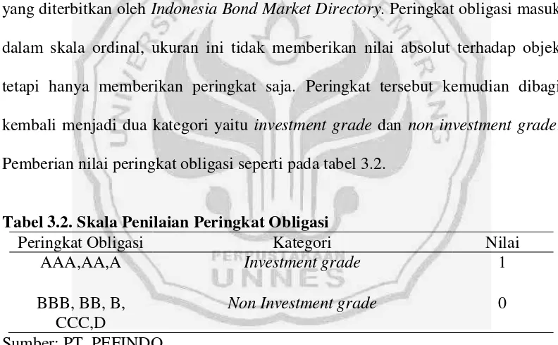Tabel 3.2. Skala Penilaian Peringkat Obligasi 