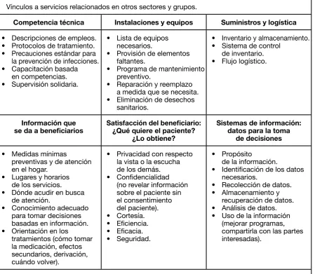 Cuadro 2: Elementos de la atención de salud reproductiva de calidad