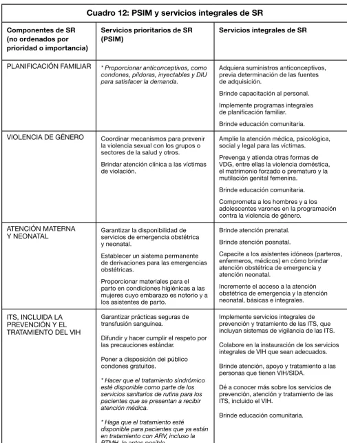 Cuadro 12: PSIM y servicios integrales de SR
